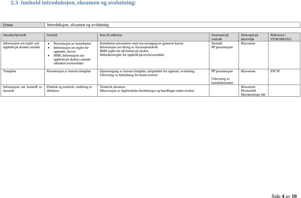 ansvarsoppgaver gjennom kurset. Informasjon om føring av fraværsprotokoll. HMS regler for all ferdsel på skolen.