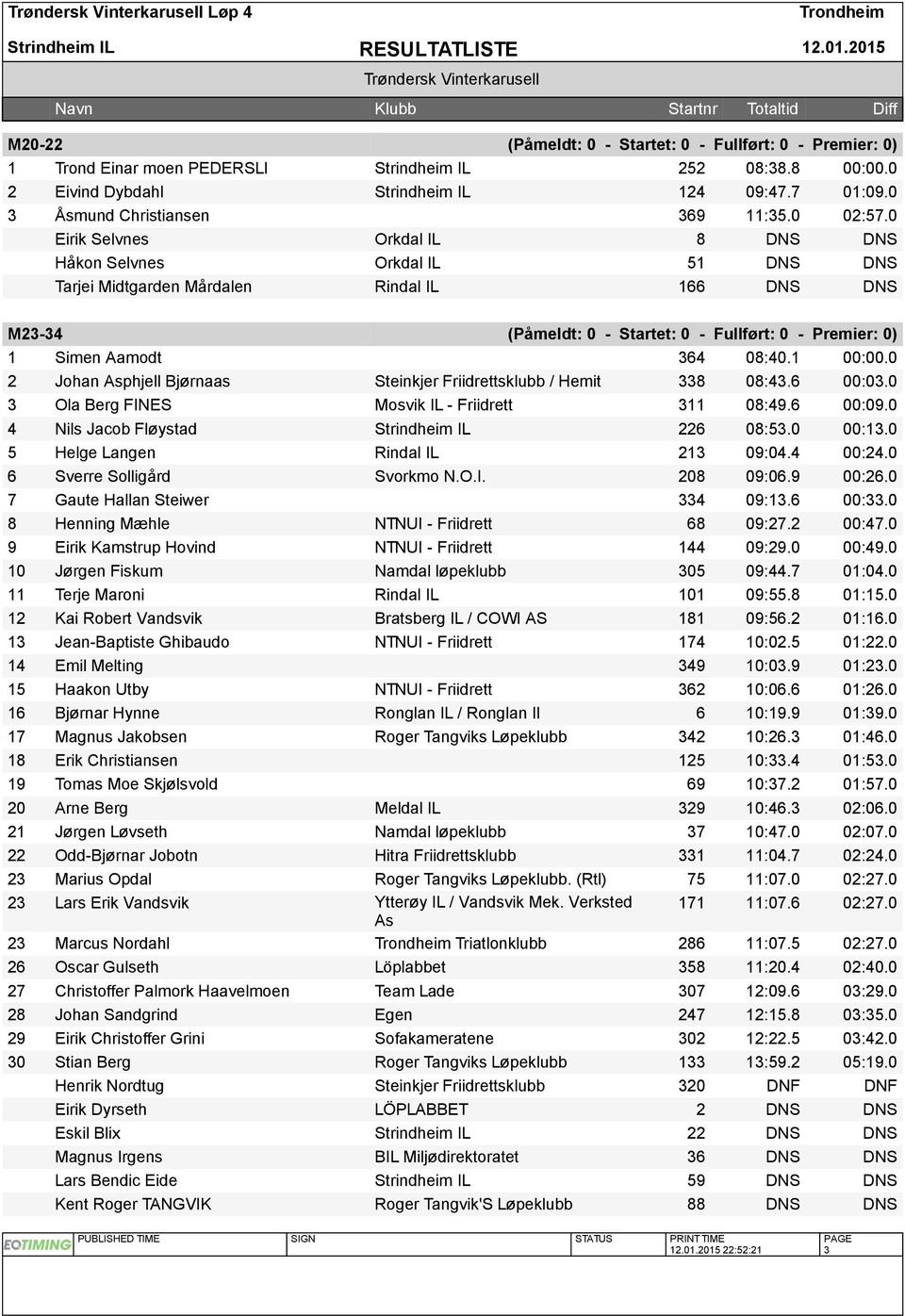 0 Eirik Selvnes Orkdal IL 8 DNS DNS Håkon Selvnes Orkdal IL 51 DNS DNS Tarjei Midtgarden Mårdalen Rindal IL 166 DNS DNS M23-34 (Påmeldt: 0 - Startet: 0 - Fullført: 0 - Premier: 0) 1 Simen Aamodt 364