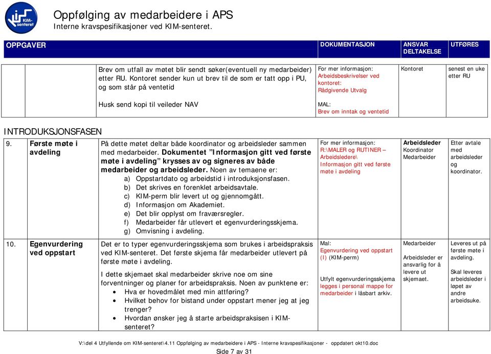 MAL: Brev om inntak og ventetid INTRODUKSJONSFASEN 9. Første møte i avdeling På dette møtet deltar både koordinator og arbeidsleder sammen med medarbeider.