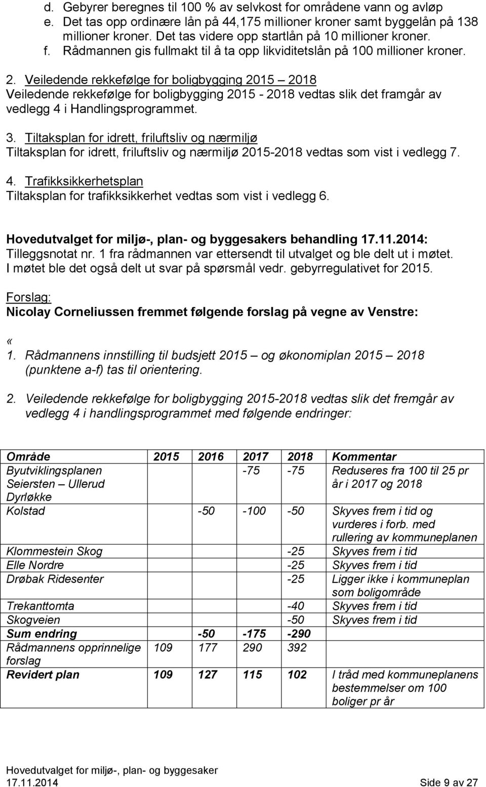 Veiledende rekkefølge for boligbygging 2015 2018 Veiledende rekkefølge for boligbygging 2015-2018 vedtas slik det framgår av vedlegg 4 i Handlingsprogrammet. 3.