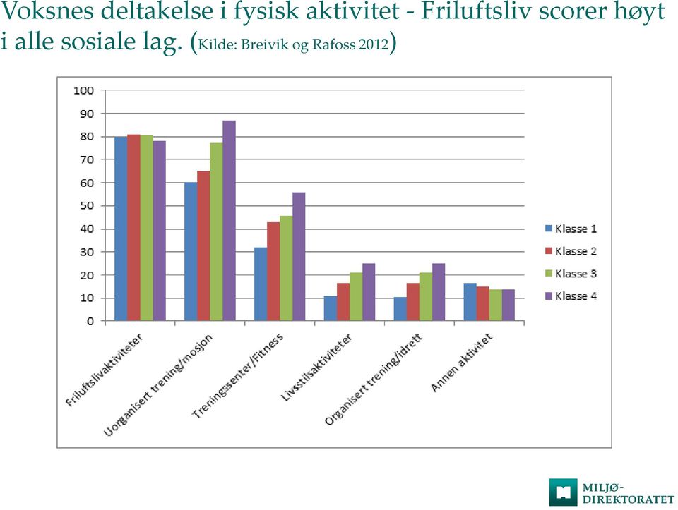 scorer høyt i alle sosiale