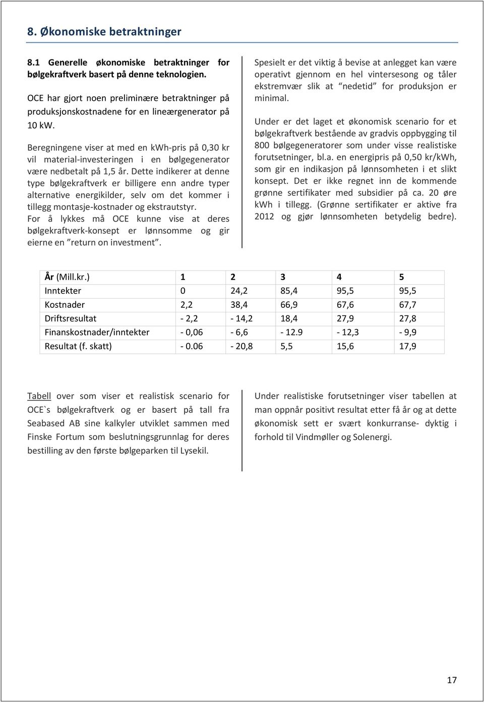 Beregningene viser at med en kwh-pris på 0,30 kr vil material-investeringen i en bølgegenerator være nedbetalt på 1,5 år.