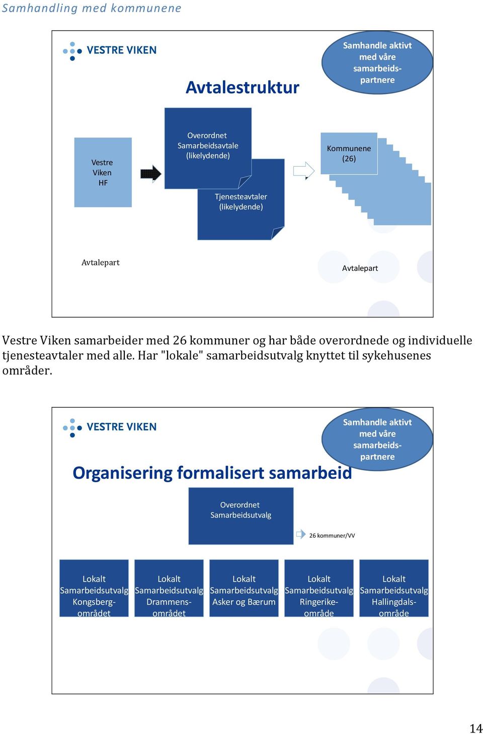 Har "lokale" samarbeidsutvalg knyttet til sykehusenes områder.