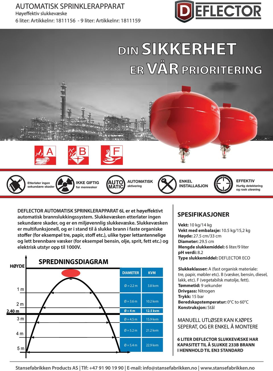 HØYDE SPREDNINGSDIGRM DIMETER 2.40 m KVM Ø = 2.2 m 3.8 kvm Ø = 3.6 m 10.2 kvm Ø=4m 12.5 kvm Ø = 4.5 m 15.9 kvm Ø = 5.2 m 21.2 kvm Ø = 5.4 m 22.