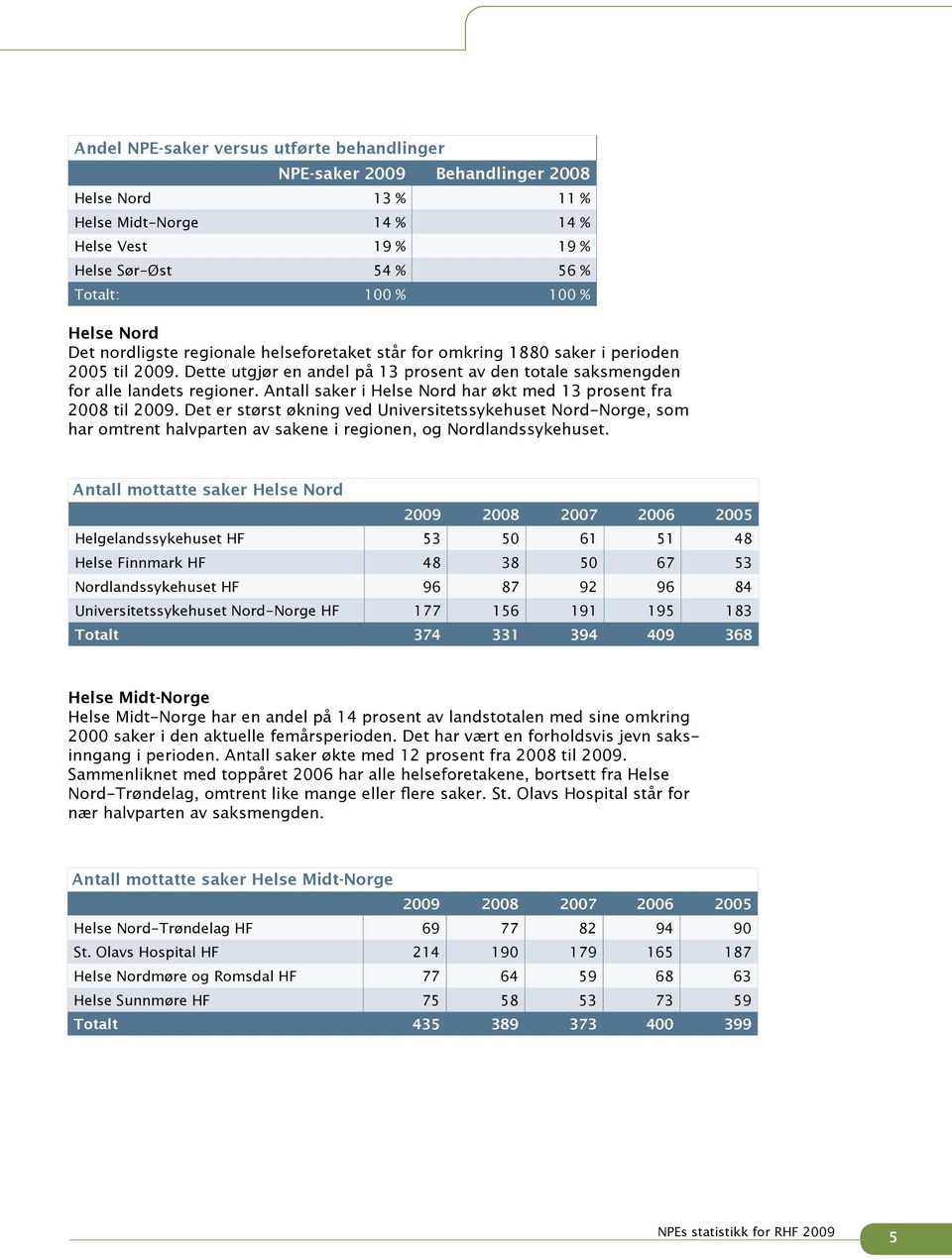 Antall saker i Helse Nord har økt med 13 prosent fra 2008 til 2009. Det er størst økning ved Universitetssykehuset Nord-Norge, som har omtrent halvparten av sakene i regionen, og Nordlandssykehuset.
