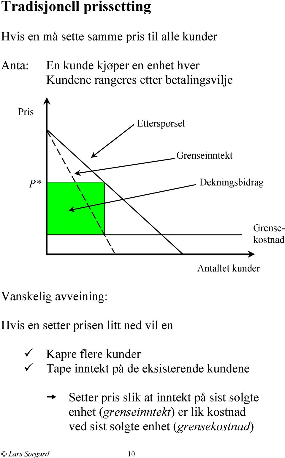 Hvis en setter prisen litt ned vil en Antallet kunder Kapre flere kunder Tape inntekt på de eksisterende kundene