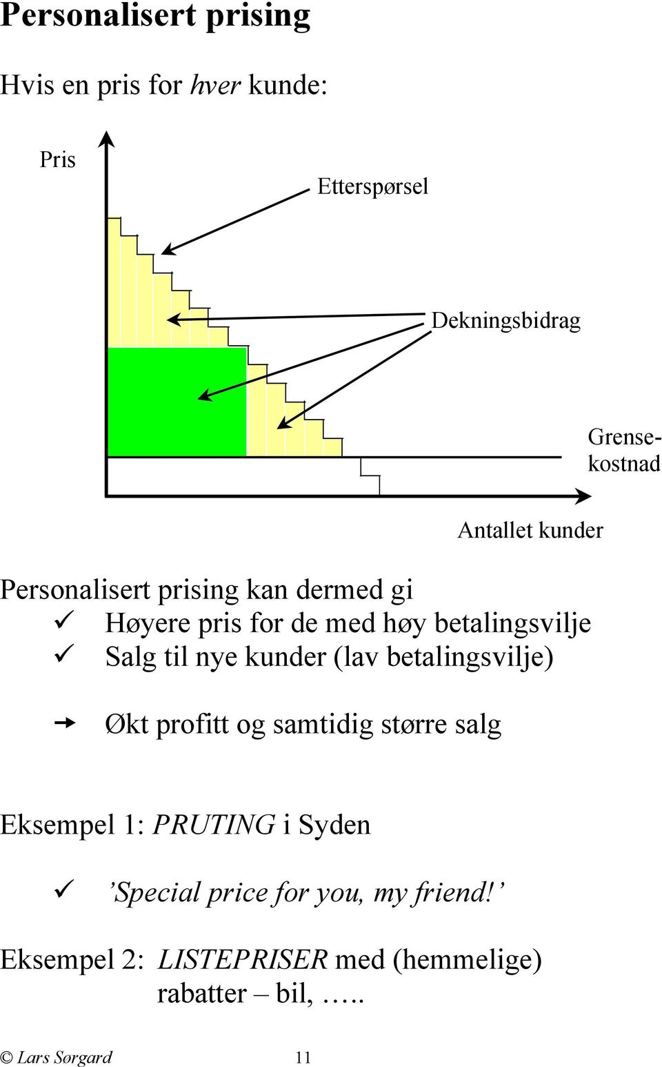 til nye kunder (lav betalingsvilje) Økt profitt og samtidig større salg Eksempel 1: PRUTING i Syden