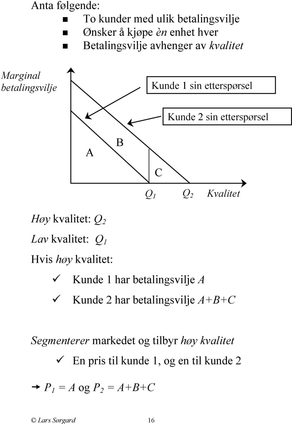 kvalitet: Q 2 Lav kvalitet: Q 1 Hvis høy kvalitet: Kunde 1 har betalingsvilje A Kunde 2 har betalingsvilje A+B+C