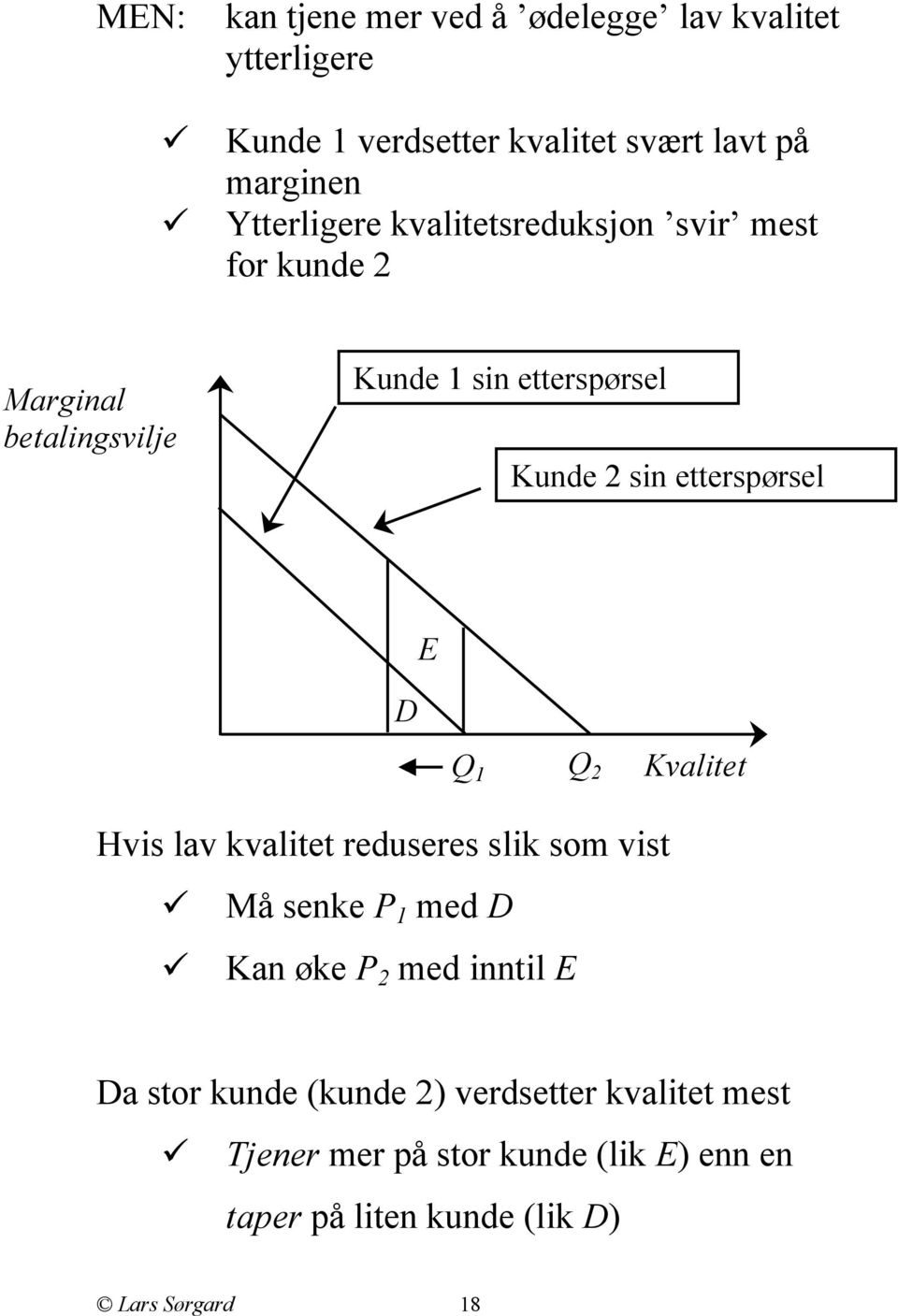 etterspørsel E D Q 1 Q 2 Kvalitet Hvis lav kvalitet reduseres slik som vist Må senke P 1 med D Kan øke P 2 med inntil E