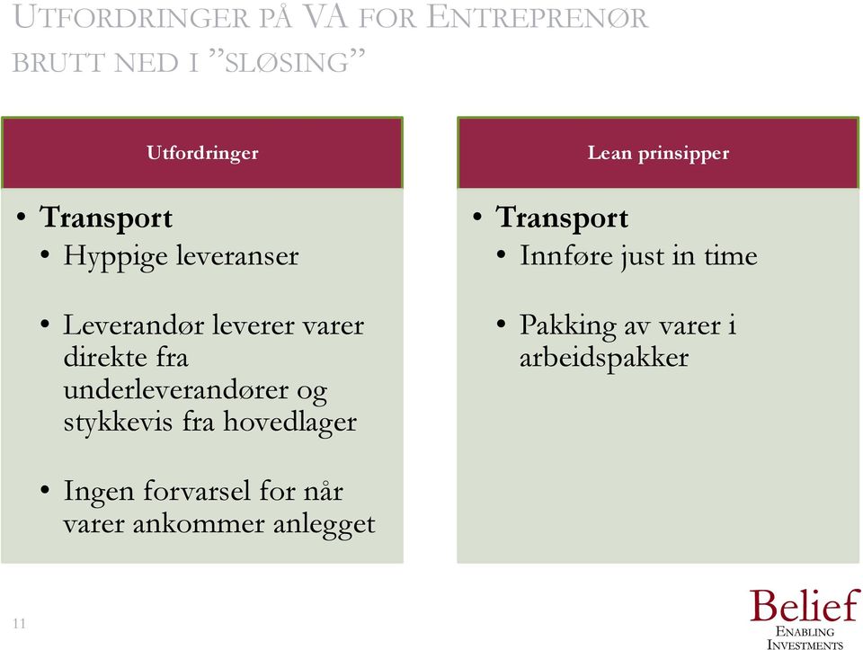 stykkevis fra hovedlager Lean prinsipper Transport Innføre just in time