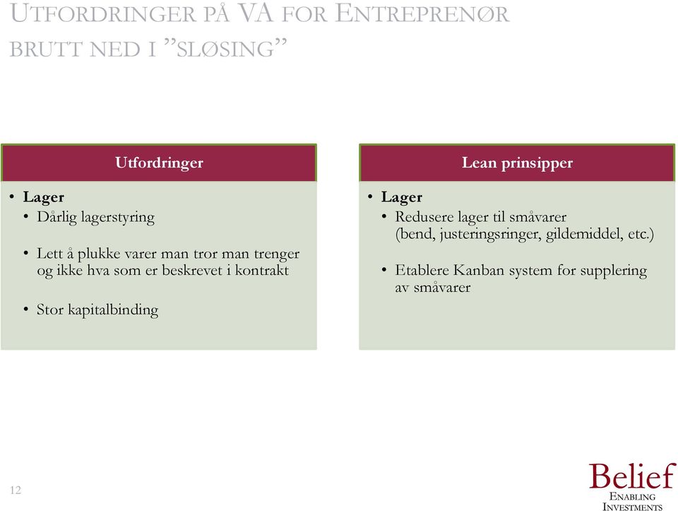 kontrakt Stor kapitalbinding Lean prinsipper Lager Redusere lager til småvarer (bend,