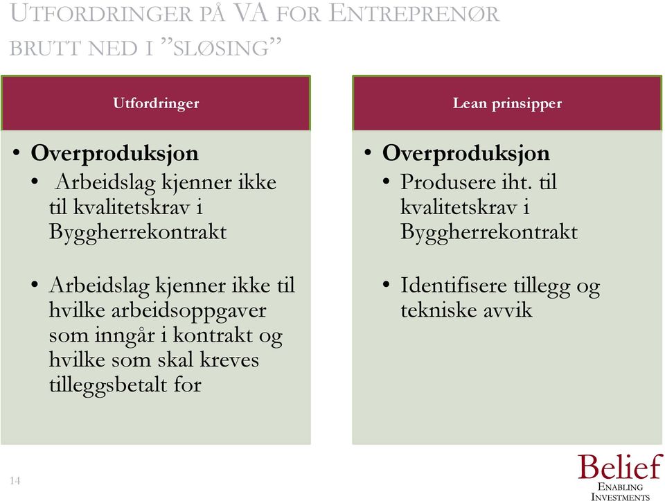 arbeidsoppgaver som inngår i kontrakt og hvilke som skal kreves tilleggsbetalt for Lean