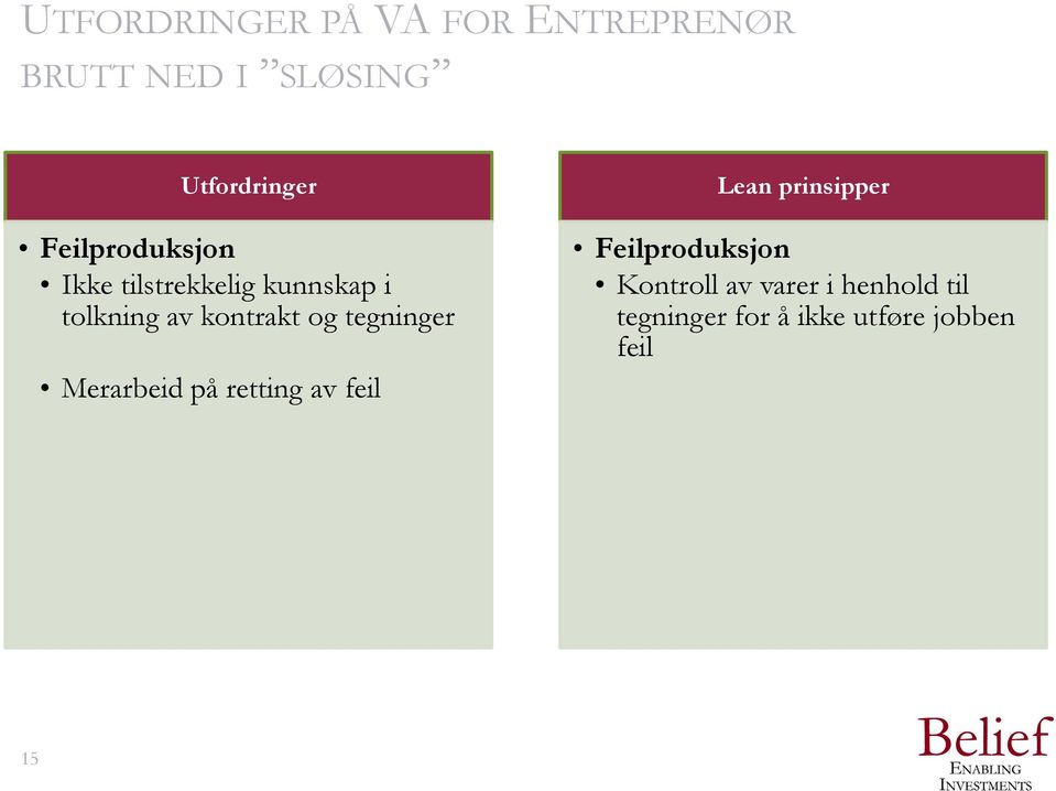 tegninger Merarbeid på retting av feil Lean prinsipper Feilproduksjon