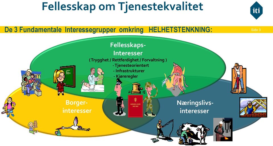 Næringslivsinteresser Fellesskaps- Interesser ( Trygghet /