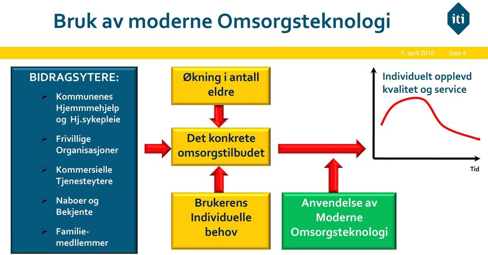 Familiemedllemmer Økning i antall eldre Det konkrete omsorgstilbudet Brukerens