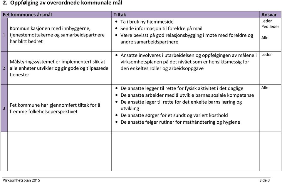 gode og tilpassede tjenester Ansatte involveres i utarbeidelsen og oppfølgingen av målene i virksomhetsplanen på det nivået som er hensiktsmessig for den enkeltes roller og arbeidsoppgave 3 Fet