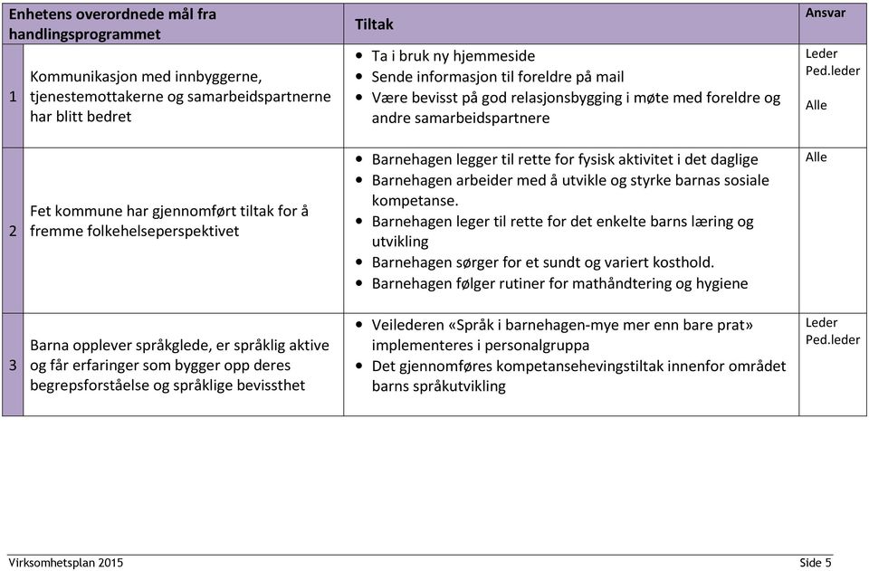 til rette for fysisk aktivitet i det daglige Barnehagen arbeider med å utvikle og styrke barnas sosiale kompetanse.