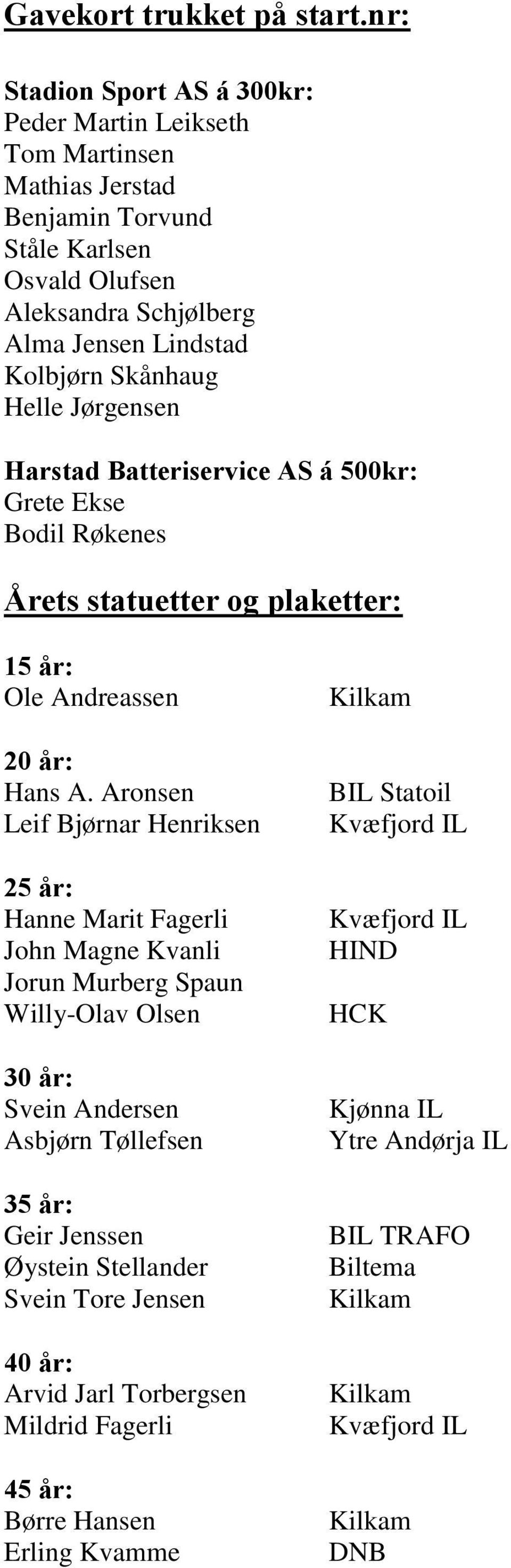 Jørgensen Harstad Batteriservice AS á 500kr: Grete Ekse Bodil Røkenes Årets statuetter og plaketter: 15 år: Ole Andreassen 20 år: Hans A.