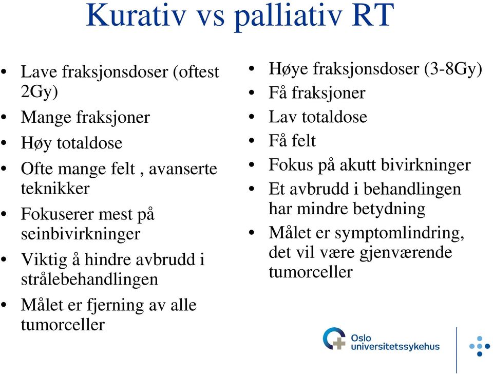 fjerning av alle tumorceller Høye fraksjonsdoser (3-8Gy) Få fraksjoner Lav totaldose Få felt Fokus på akutt