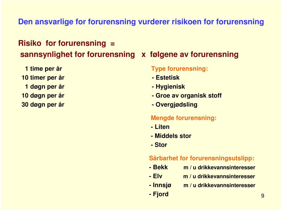 Groe av organisk stoff 30 døgn per år - Overgjødsling Mengde forurensning: - Liten - Middels stor - Stor Sårbarhet for