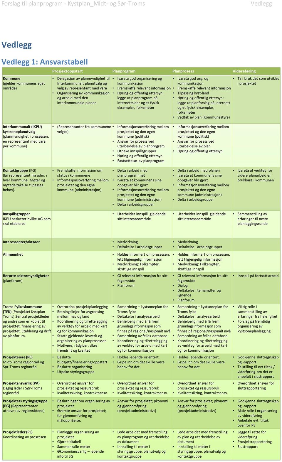 Kystplan_Midt- og