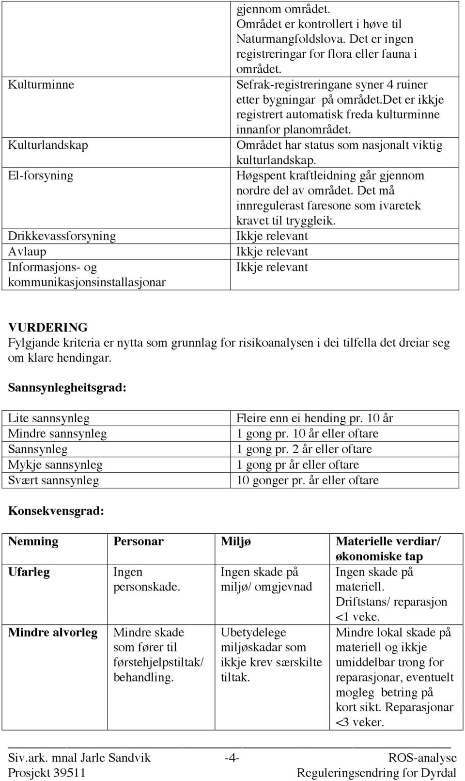 Området har status som nasjonalt viktig kulturlandskap. Høgspent kraftleidning går gjennom nordre del av området. Det må innregulerast faresone som ivaretek kravet til tryggleik.