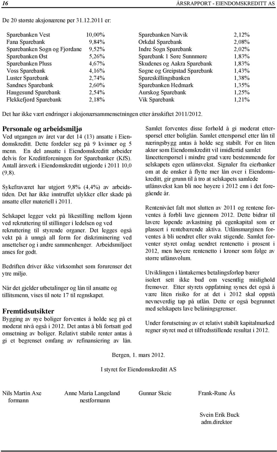 Søre Sunnmøre 1,83% Sparebanken Pluss 4,67% Skudenes og Aakra Sparebank 1,83% Voss Sparebank 4,16% Søgne og Greipstad Sparebank 1,43% Luster Sparebank 2,74% Spareskillingsbanken 1,38% Sandnes