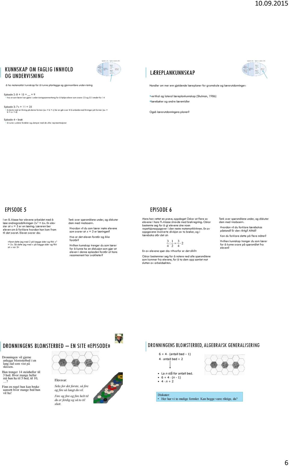 denne formen (ax + b = c) før en går over til å arbeide med likninger på formen (ax + b = cx + d) vertikal og lateral læreplankunnskap (Shulman, 1986) lærebøker og andre læremidler Også