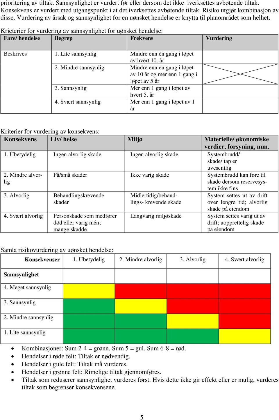 Krieterier for vurdering av sannsynlighet for uønsket hendelse: Fare/ hendelse Begrep Frekvens Vurdering Beskrives 1. Lite sannsynlig Mindre enn én gang i løpet av hvert 10. år 2.