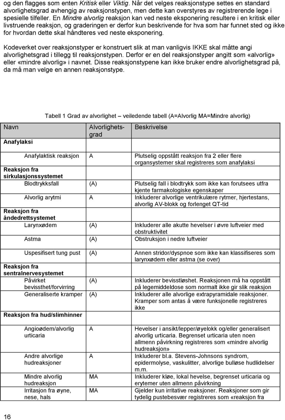 En Mindre alvorlig reaksjon kan ved neste eksponering resultere i en kritisk eller livstruende reaksjon, og graderingen er derfor kun beskrivende for hva som har funnet sted og ikke for hvordan dette