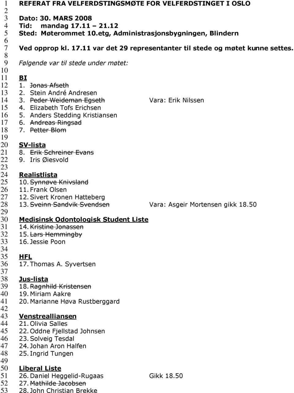 Følgende var til stede under møtet: BI 1. Jonas Afseth 2. Stein André Andresen 3. Peder Weideman Egseth Vara: Erik Nilssen 4. Elizabeth Tofs Erichsen 5. Anders Stedding Kristiansen 6.