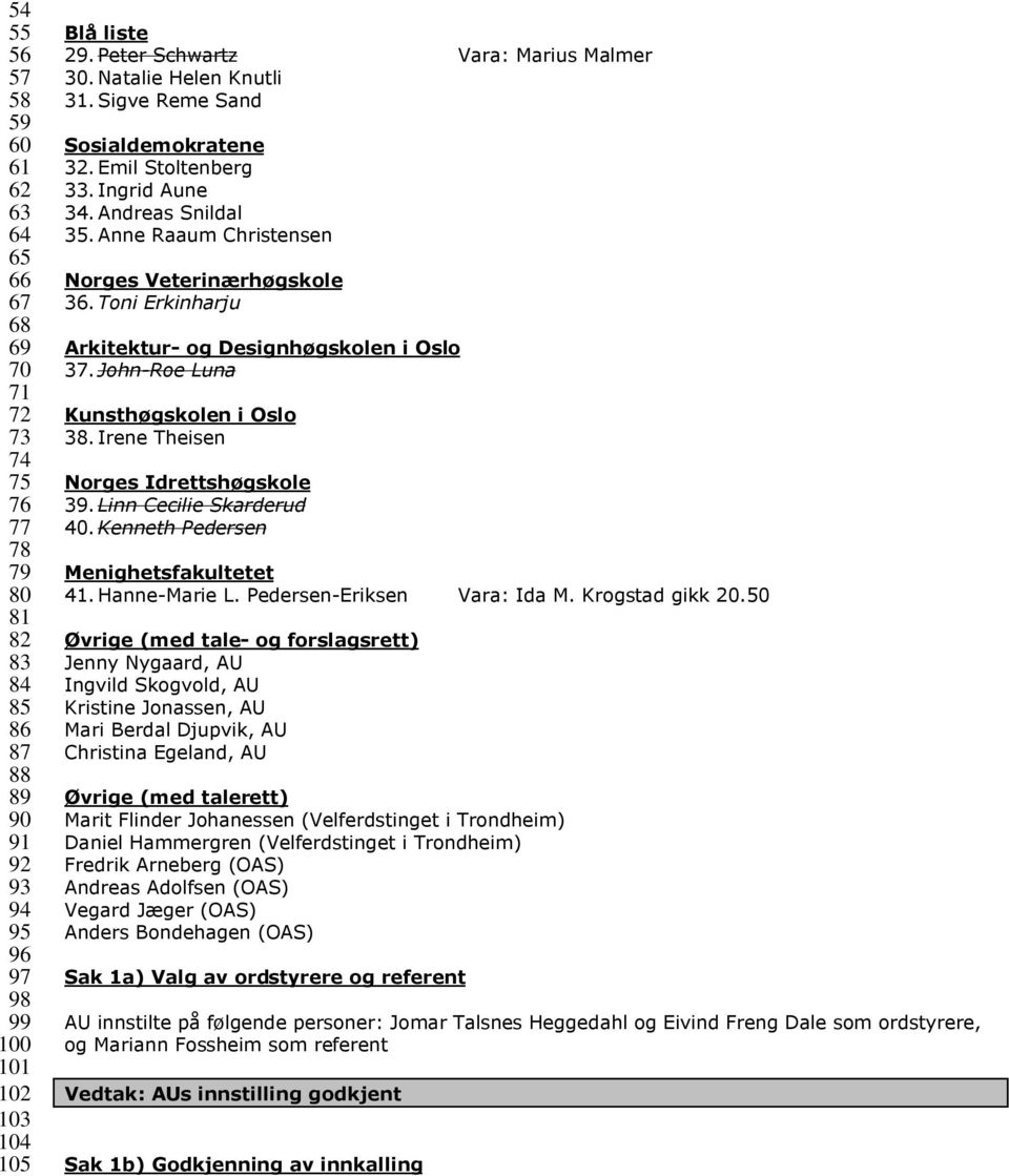 Anne Raaum Christensen Norges Veterinærhøgskole 36. Toni Erkinharju Arkitektur- og Designhøgskolen i Oslo 37. John-Roe Luna Kunsthøgskolen i Oslo 38. Irene Theisen Norges Idrettshøgskole 39.