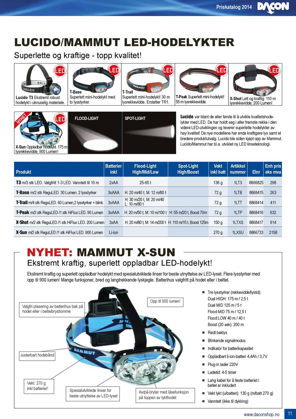 X-Sun Oppladbar hodelykt. 175 m lysrekkevidde, 900 Lumen! Flood-Light Spot-light Lucido var blant de aller første til å utvikle kvalitetshodelykter med.