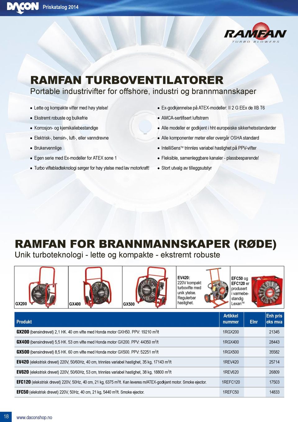 viftebladteknologi sørger for høy ytelse med lav motorkraft!