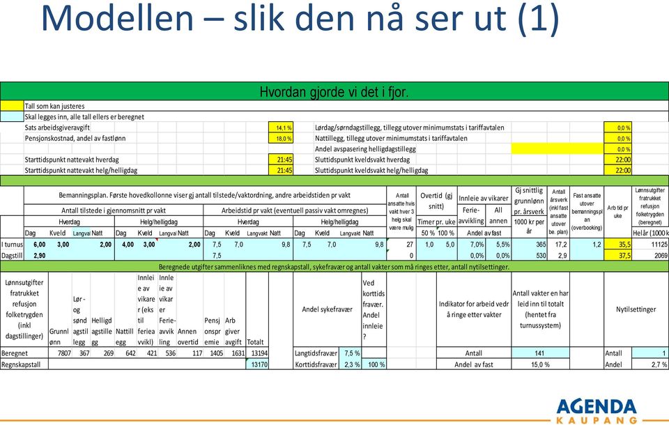 fastlønn 18,0 % Nattillegg, tillegg utover minimumstats i tariffavtalen 0,0 % Andel avspasering helligdagstillegg 0,0 % Starttidspunkt nattevakt hverdag 21:45 Sluttidspunkt kveldsvakt hverdag 22:00