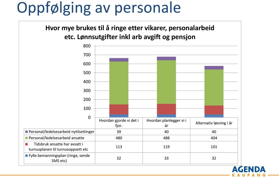 planlegger vi i Alternativ løsning i år fjor.