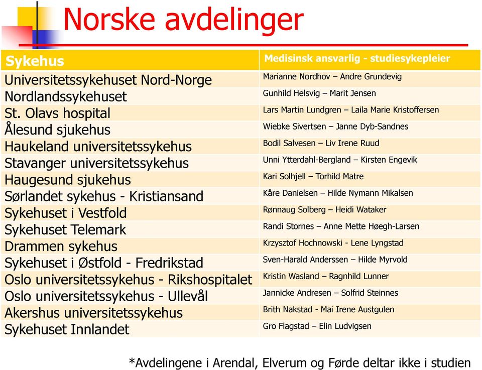 Kristiansand Rønnaug Solberg Heidi Wataker Sykehuset i Vestfold Sykehuset Telemark Drammen sykehus Sykehuset i Østfold - Fredrikstad Kristin Wasland Ragnhild Lunner Oslo universitetssykehus -