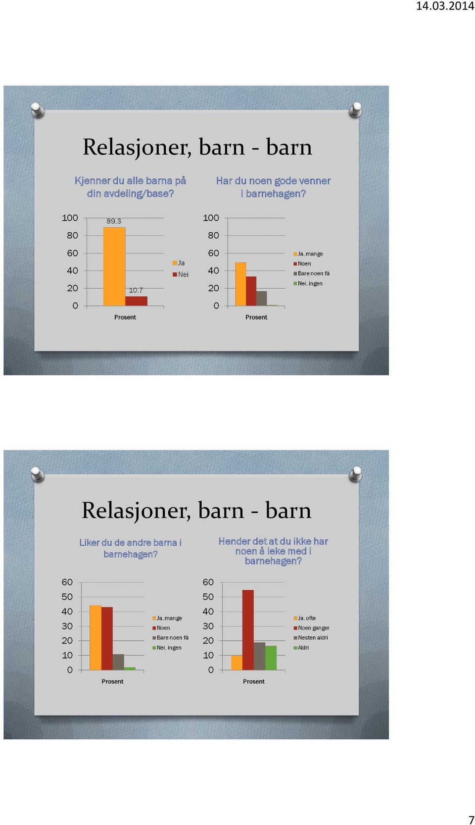 Relasjoner, barn - barn Liker du de andre barna i