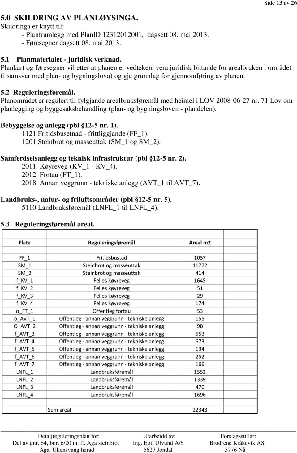 2 Reguleringsføremål. Planområdet er regulert til fylgjande arealbruksføremål med heimel i LOV 2008-06-27 nr. 71 Lov om planlegging og byggesaksbehandling (plan- og bygningsloven - plandelen).