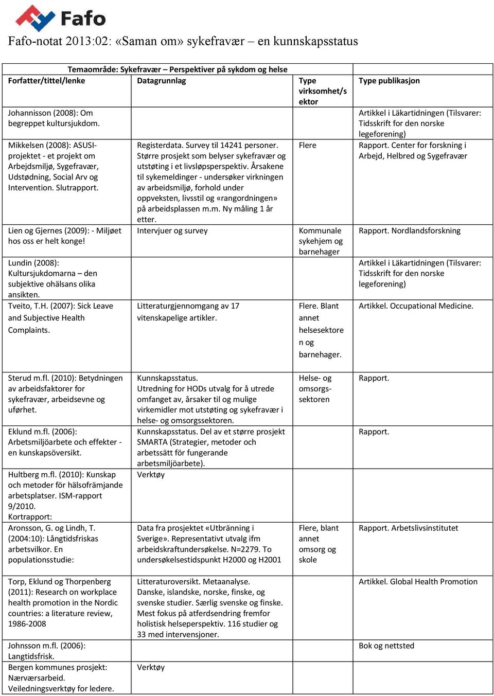 Lundin (2008): Kultursjukdomarna den subjektive ohälsans olika ansikten. Tveito, T.H. (2007): Sick Leave and Subjective Health Complaints. Registerdata. Survey til 14241 personer.