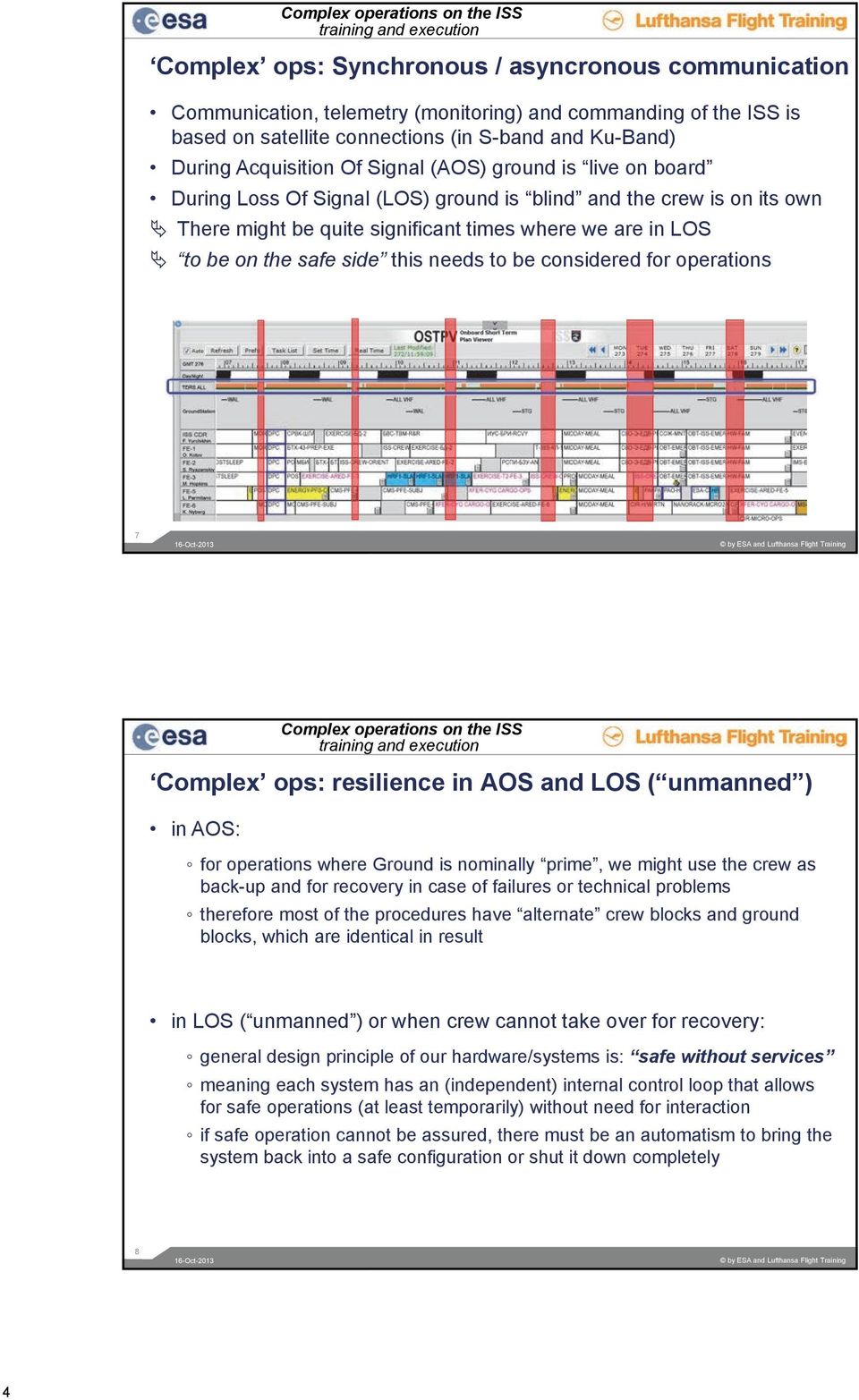 times where we are in LOS to be on the safe side this needs to be considered for operations 7 16-Oct-2013 by ESA and Lufthansa Flight Training Complex operations on the ISS training and execution