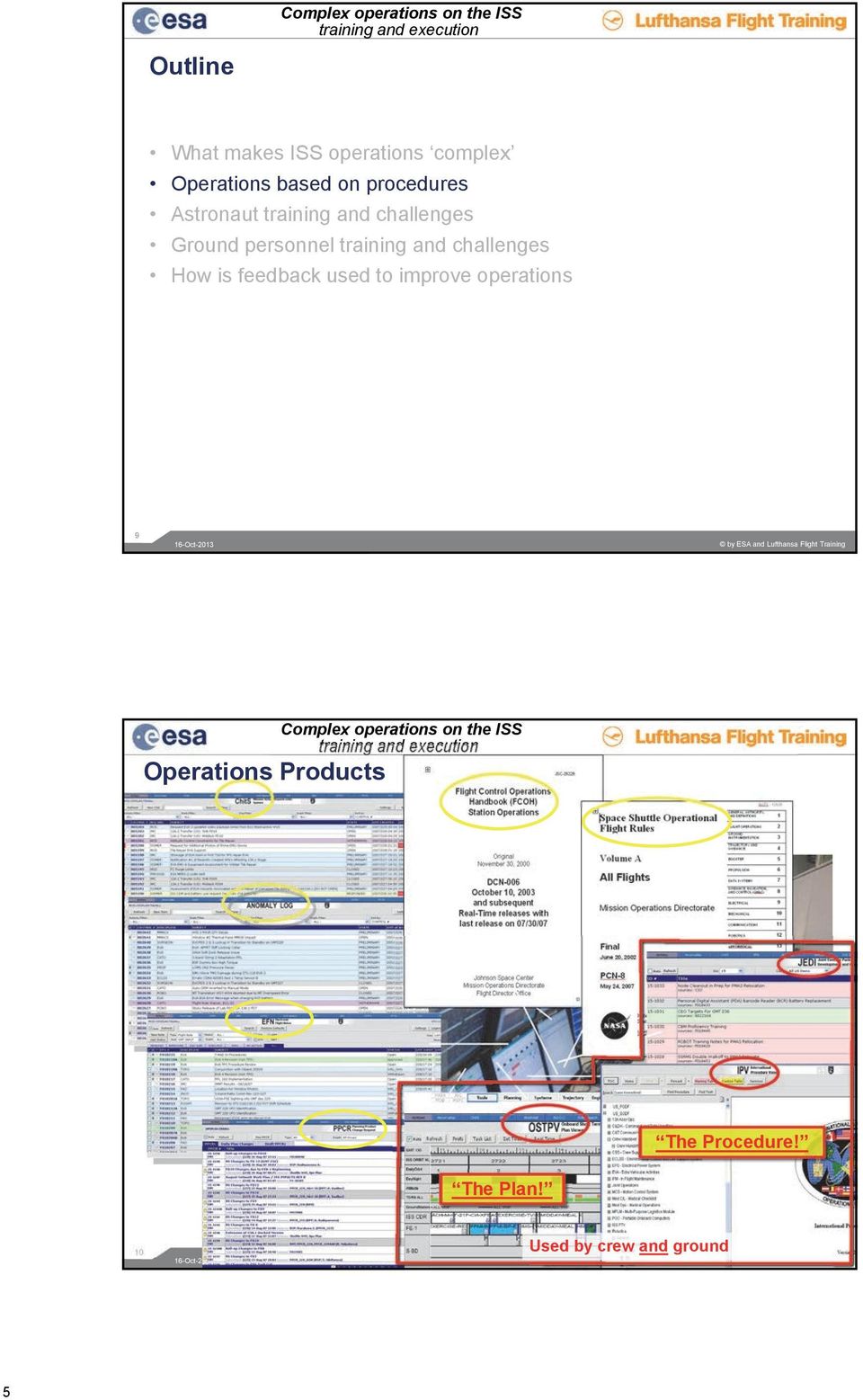 operations 9 16-Oct-2013 by ESA and Lufthansa Flight Training Operations Products Complex operations on the ISS