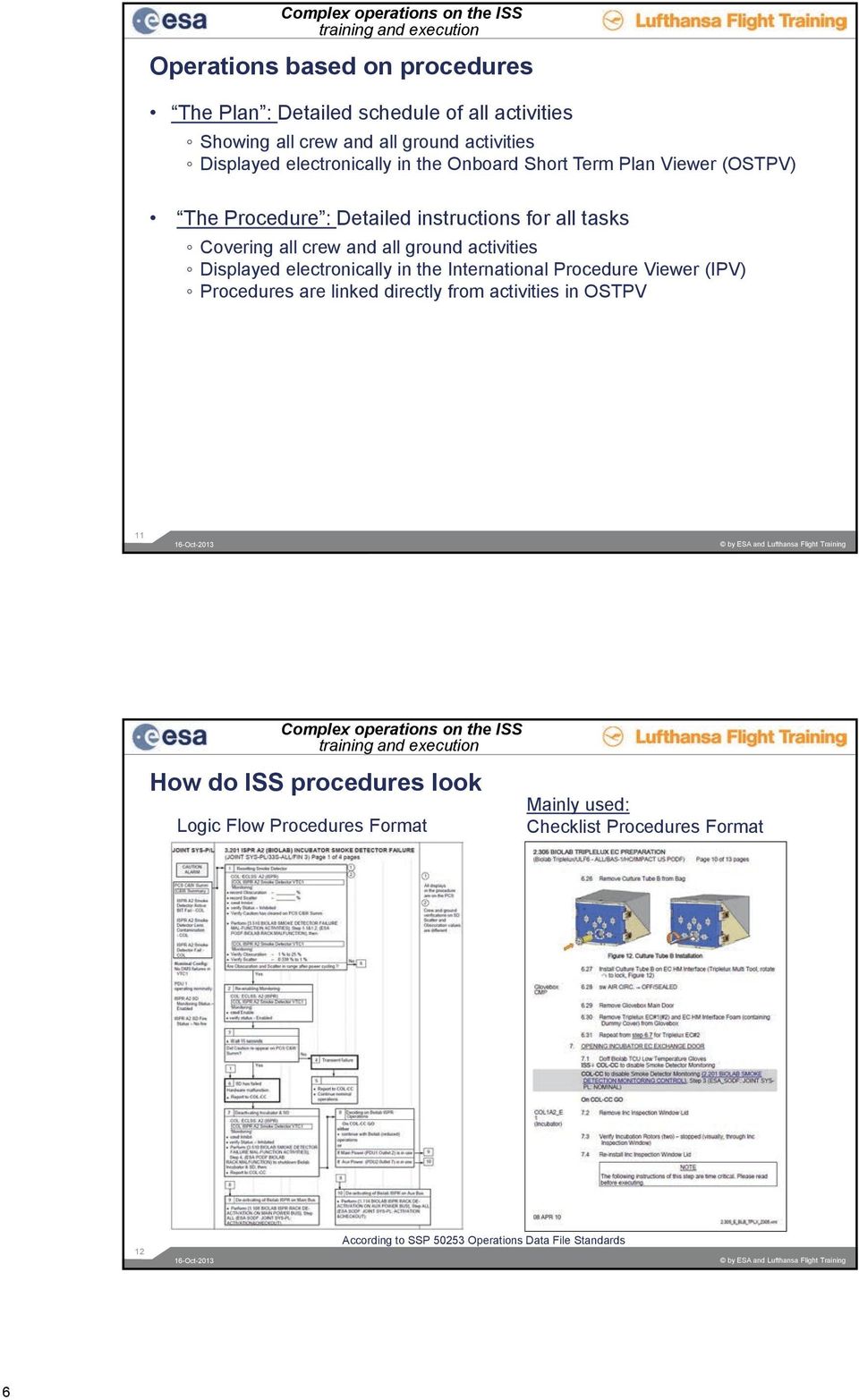 International Procedure Viewer (IPV) Procedures are linked directly from activities in OSTPV 11 16-Oct-2013 by ESA and Lufthansa Flight Training Complex operations on the ISS training and