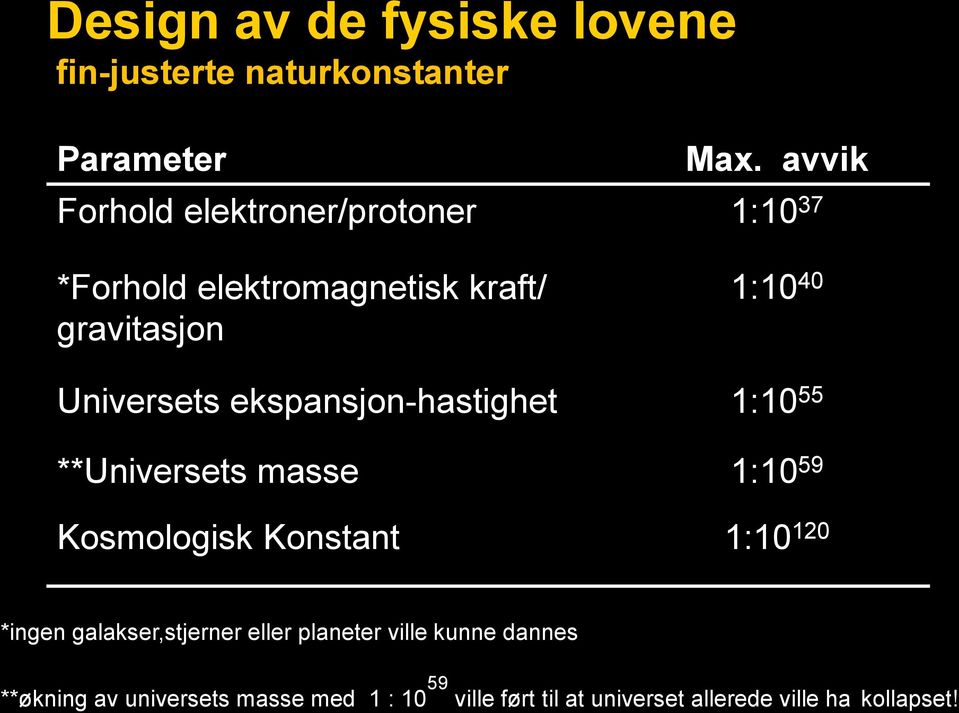 ekspansjon-hastighet 1:10 55 **Universets masse 1:10 59 Kosmologisk Konstant 1:10 120 *ingen