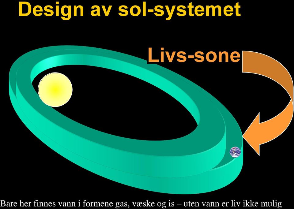 vann i formene gas, væske