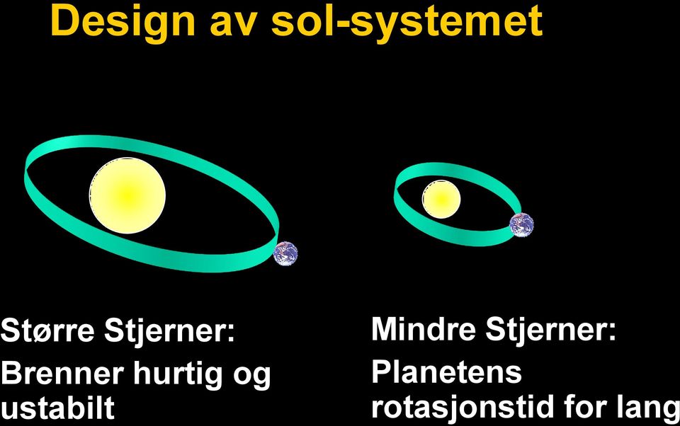 hurtig og ustabilt Mindre