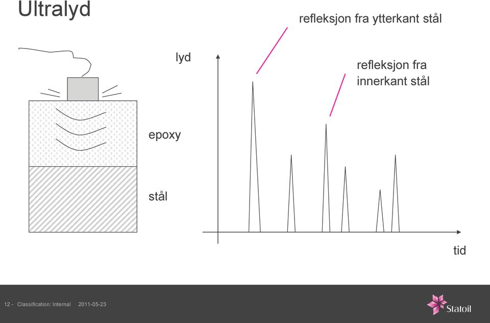 fra innerkant stål epoxy stål