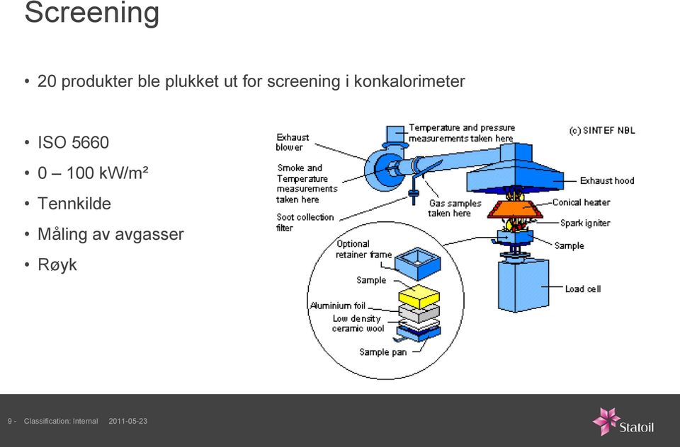 0 100 kw/m² Tennkilde Måling av avgasser