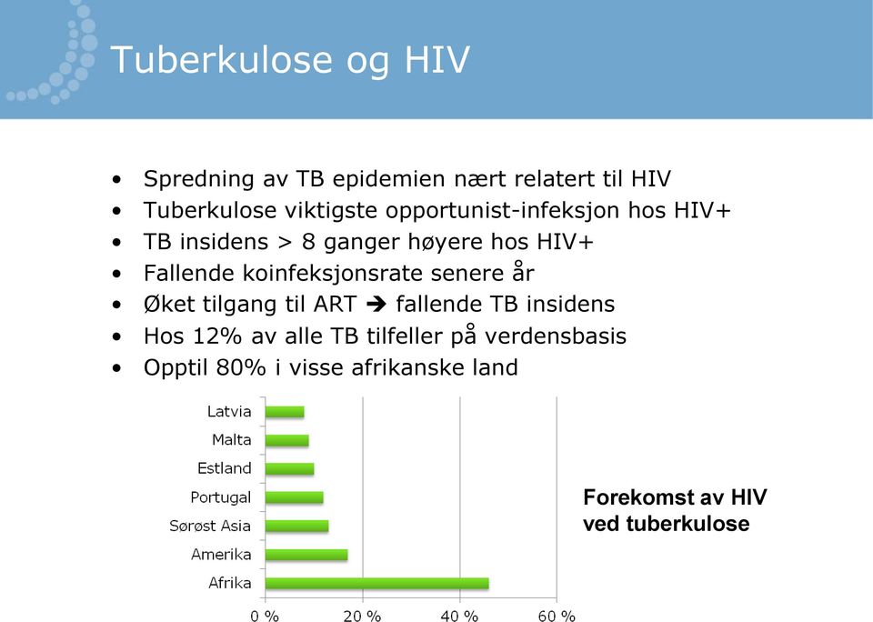 Fallende koinfeksjonsrate senere år Øket tilgang til ART fallende TB insidens Hos 12%