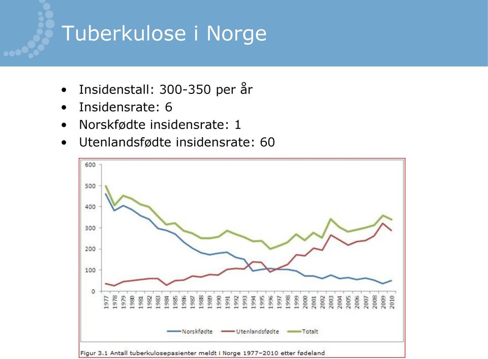 Insidensrate: 6 Norskfødte